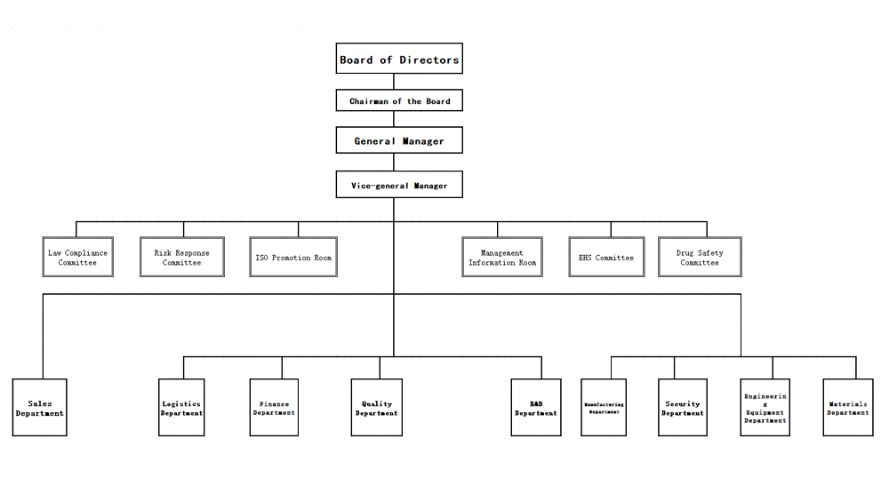 Organization(图1)